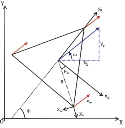 FIGURE  11.  ROBOT  PLATFORM  NOTATIONa, fl: