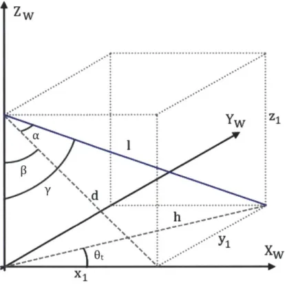 FIGURE  12.  GIMBAL  ANGLE  NOTATION
