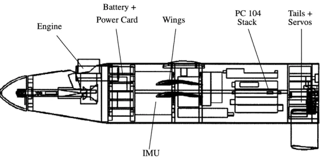 Figure  7:  Configuration  of FTV