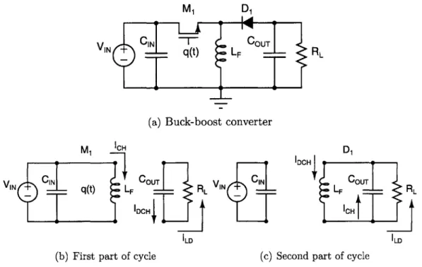 Figure  1.2:  In  the  buck-boost  converter,  LF  acts  as  temporary storage.  In  the first  part of  the  cycle  LF  is  charged  by  current  ICH  while  COUT  holds  up  the output