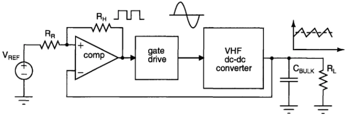 Figure  1.5:  Schematic  depiction  of  VHF  converter  under  on-off  modulation.