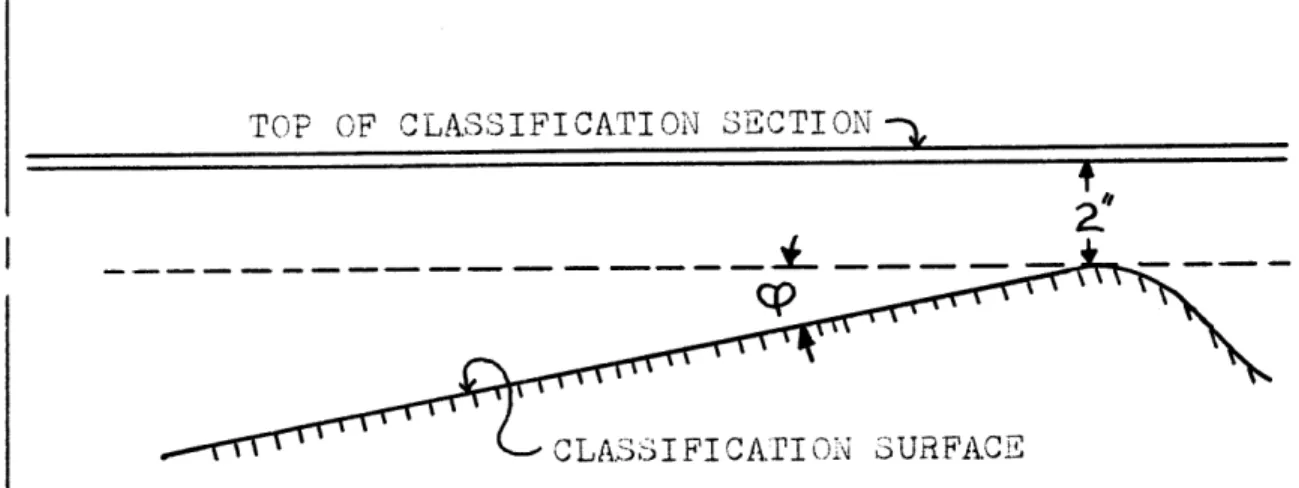 FIGURE  9:  PROFI.LE.  OF  CLASSIFICA•TION  SECTION