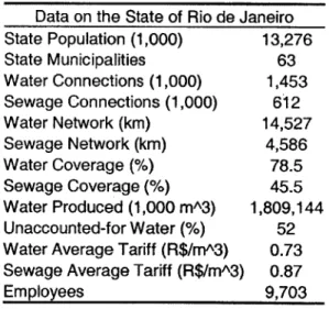 Table 2.1  Water and wastewater  data reported by CEDAE on  State of Rio  de Janeiro 4
