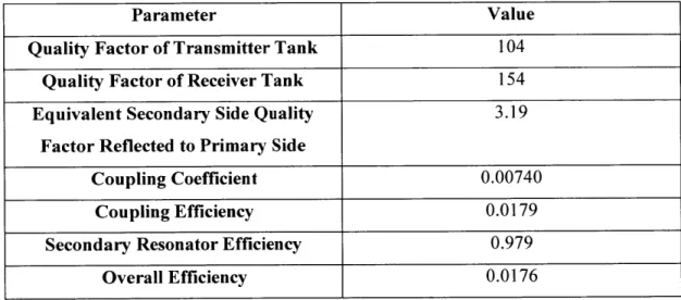 Table  3-1:  Values  of relevant  output parameters  of the  analytical coupling  system.