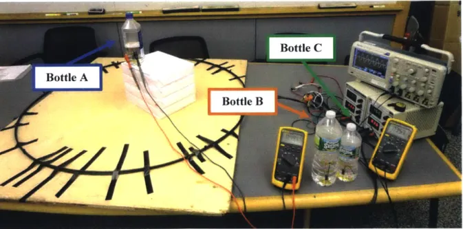 Figure  5-4: Photograph  of experimental  setup for repeatability  experiment.  Bottles A,  B, and C are identified  for the  purpose  of distinguishing  results.