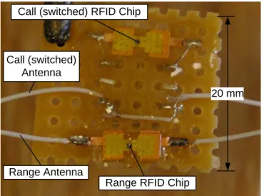 FIGURE 5. FOIL SHIELDING APPLIED OVER THE CHIP TO  REDUCE UNINTENDED COMMUNICATION WITH THE 