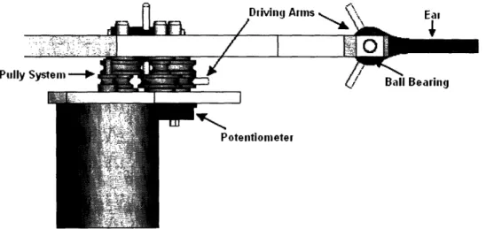 Figure 9:  Side View  of the  Mechanism for  Ear Actuation