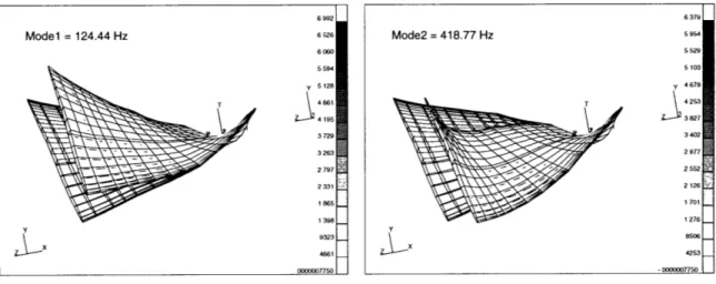 Figure  2-9:  GE  Fan  C  mode  shapes  simulated  with  the  FE  model  built  for  the  Active  Rotor