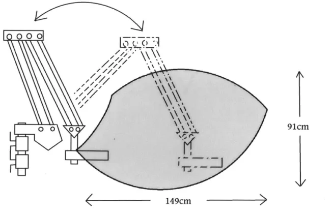 Figure 5.  The range of motion of the  redesigned  system