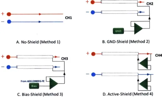 Figure  2-5:  Analog  signal  shielding  methods  comparison.  Reprinted  with  permission from  [22].