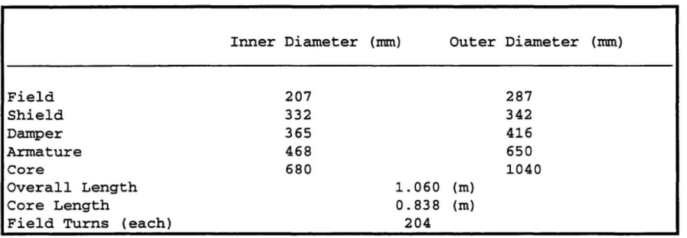 Table  1.2: MIT-DOE Superconducting  generator,  Major Dimensions