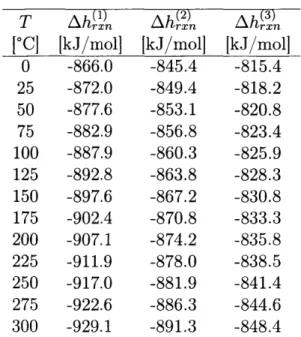Table  2.2:  Ahrxn(T)  [kJ/mol]  per  two  moles  of  aluminum  for  the  three  aluminum-water reactions  shown  in  Eq