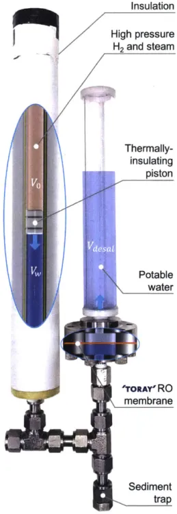 Figure  3-1:  HDRO  prototype  system  using  an  exothermic  aluminum-water  reaction  to drive seawater  desalination.