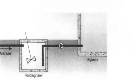 Figure  7:  Feeding  system 9 6