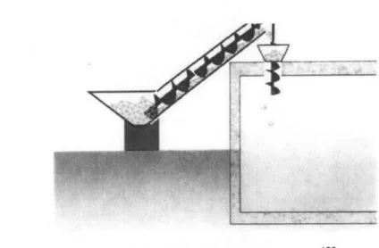 Figure 8:  Screw  conveyor  feeding  system1 0 2