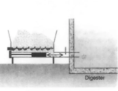 Figure 9:  Piston feeding  system 1 0 4