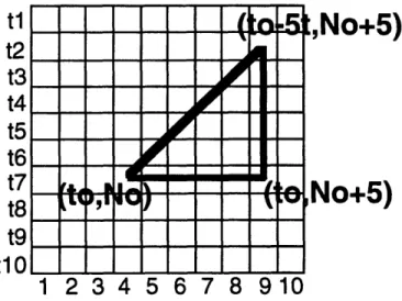 FIGURE  6.  TRIANGLE  EXPERIMENT  SET-UP