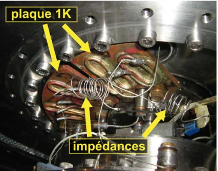 Figure 2.7 – Photographie des impédances permettant la thermalisation du capil- capil-laire de remplissage sur la plaque du pot 1K.