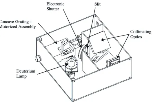 Figure  3.8  shows  a drawing  of the proposed  light source.