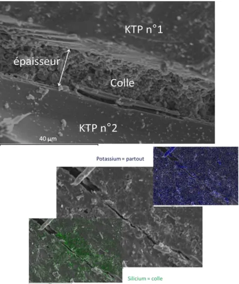 Figure 3.1 : Clichés MEB d’une interface Cristal de KTP/Colle/Cristal de KTP 