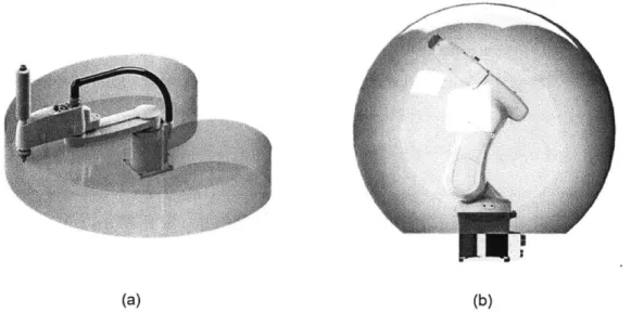 Figure  3-2:  Gantry robot configuration [13]