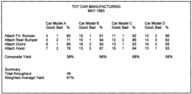 Figure 4.  Sample section  of the manual  report.