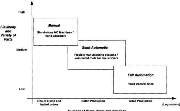 Figure 8.  Manufacturing  Hierarchy.  Adapted  from  Nahmias,  Steven, Production  and Operations Analysis, (Boston:  Irwin,  @1989),  page 614.