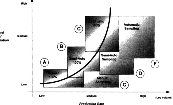 Figure 9. Manufacturing  information  Strategy Matrix.