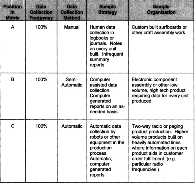 Table  III