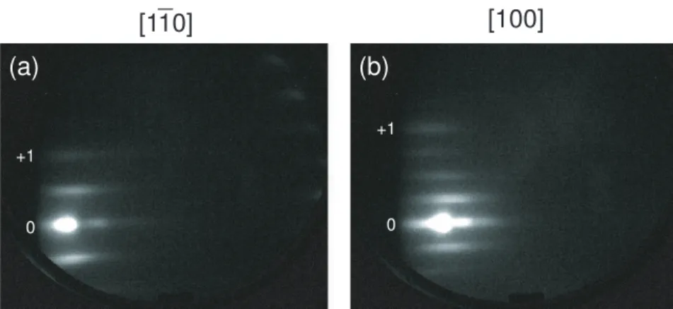 Figure 2.3 – Diagramme RHEED de la reconstruction de surface c(4 × 4) d’une couche de GaAs selon l’azimut (a) [1¯ 10] et (b) [100].