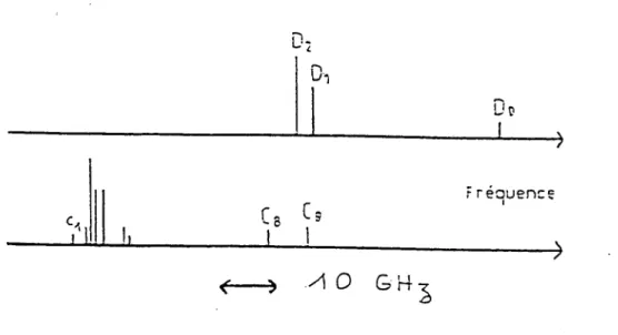 Figure  II-4  b:  Position relative des  raies  de  l’ 4 He  et  de  l’ 3 He