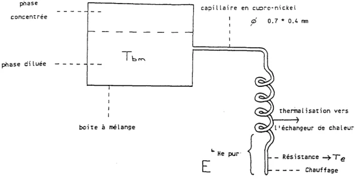 Figure  III-13 :  Principe  de fonctionnement de la  jauge  à  pression  osmotique.