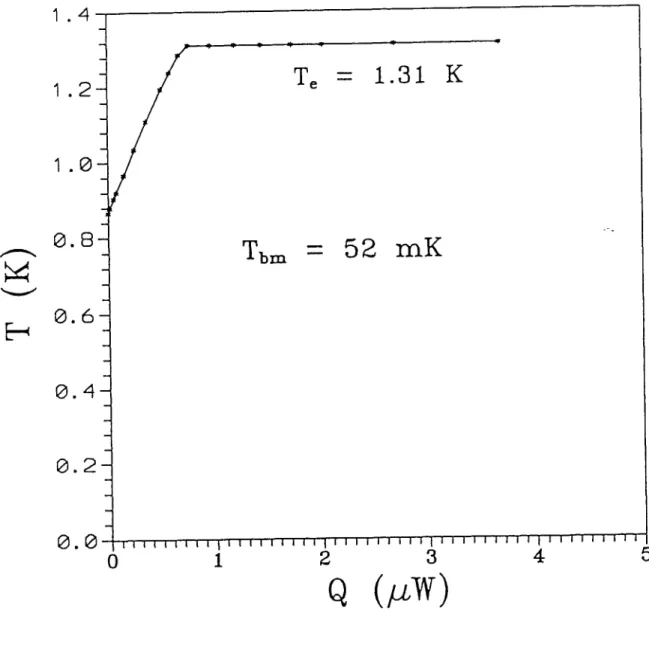 Figure  III-15 :  Variation  de la  température  T de l’extrémité E du  capillaire  en  fonction de  la
