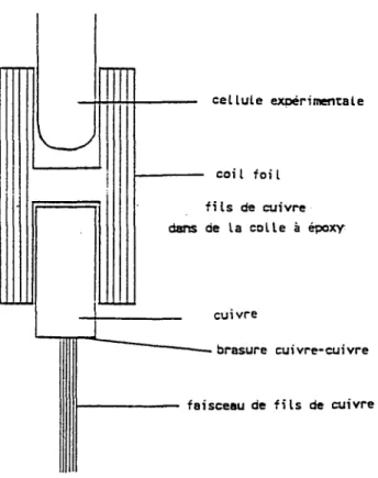 Figure  IV-2 : Contact  thermique  entre  l’interrupteur  et  la cellule  expérimentale.