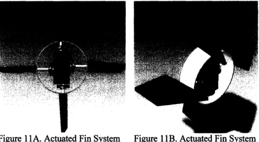 Figure  11A. Actuated Fin System  Figure  11 B. Actuated Fin System Figure  11  shows  the design for the fin system
