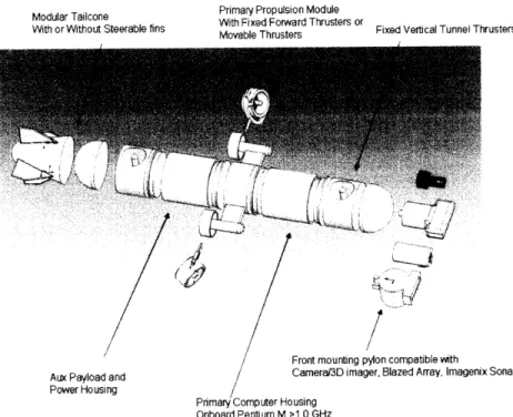 Figure  8. Solidworks  model  of basic  AUV  design.