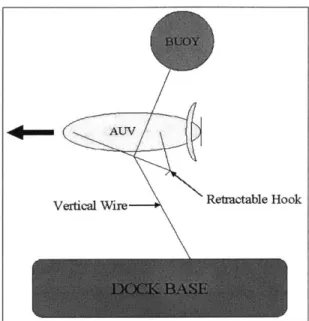 Figure  3.3:  Vertical  Wire  and  Side  Hook  System