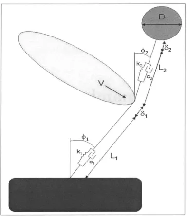 Figure  4.1:  Simplified  System  Geometry
