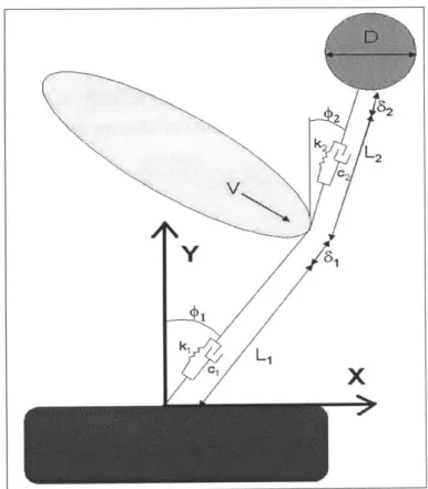 Figure  4.4: Coordinate  System  for  Generalized  External  Forces