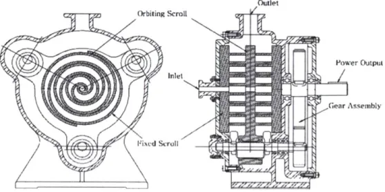 Figure  1-5:  Mechanisms  of  a  scroll  expander  [6]