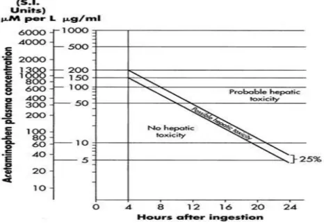 Figure 6 : Premier nomogramme de Prescott                 Figure 7 : Nomogramme Prescott 1983 