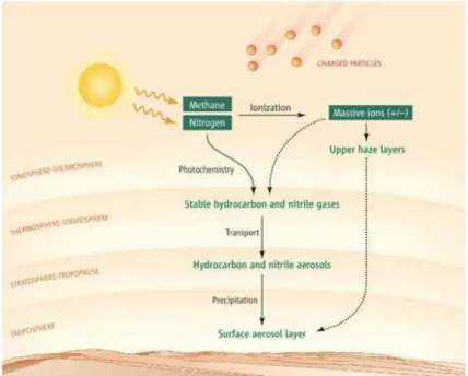 Figure issue de Porco et al. (2005).