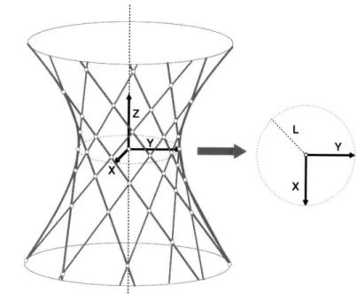 Figure 2.9:  A circular hyperboloid with a coordinate  system at its center.