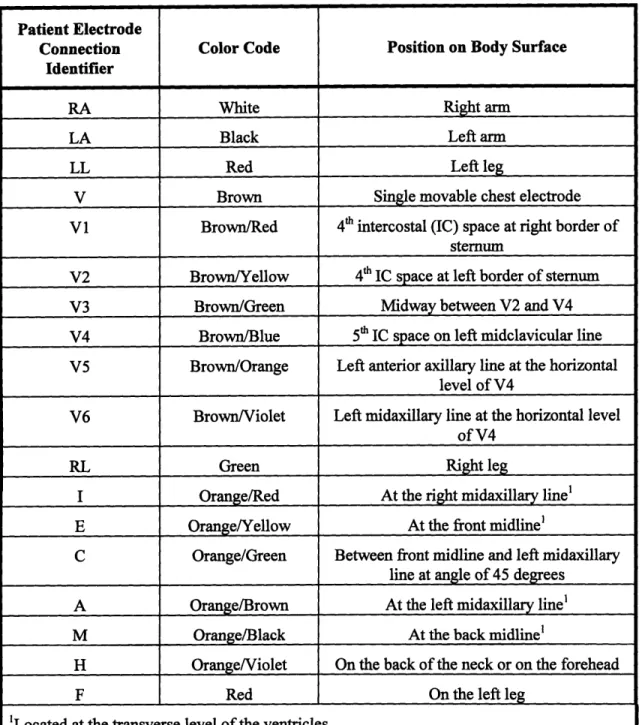 Table 2.1 Definition of Electrode Connection.
