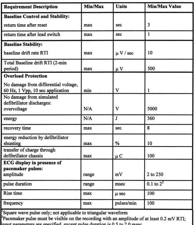 Table 2.4 Summary of Performance Requirements
