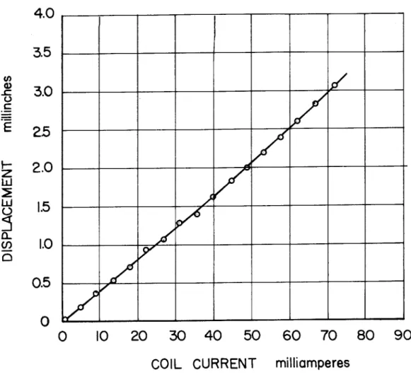 Figure  4-3C.)Es4.03.53.0252.01.51.00.500--d---od