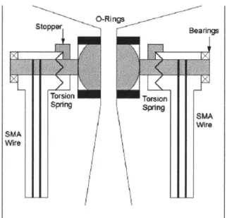 Figure  1-17:  Ball  valve with  SMA  [3]