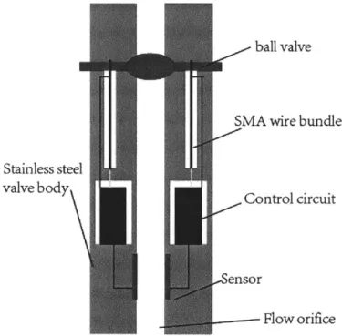 Figure  3-3:  Valve body with  integrated  circuit system