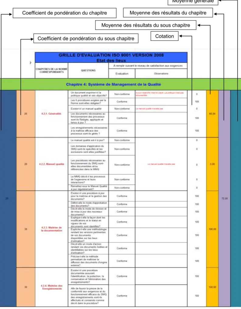 Figure 12 : Grille d’évaluation 