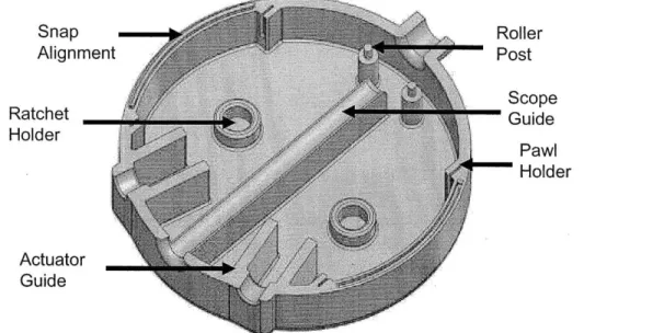 Figure 7:  Case design  features.